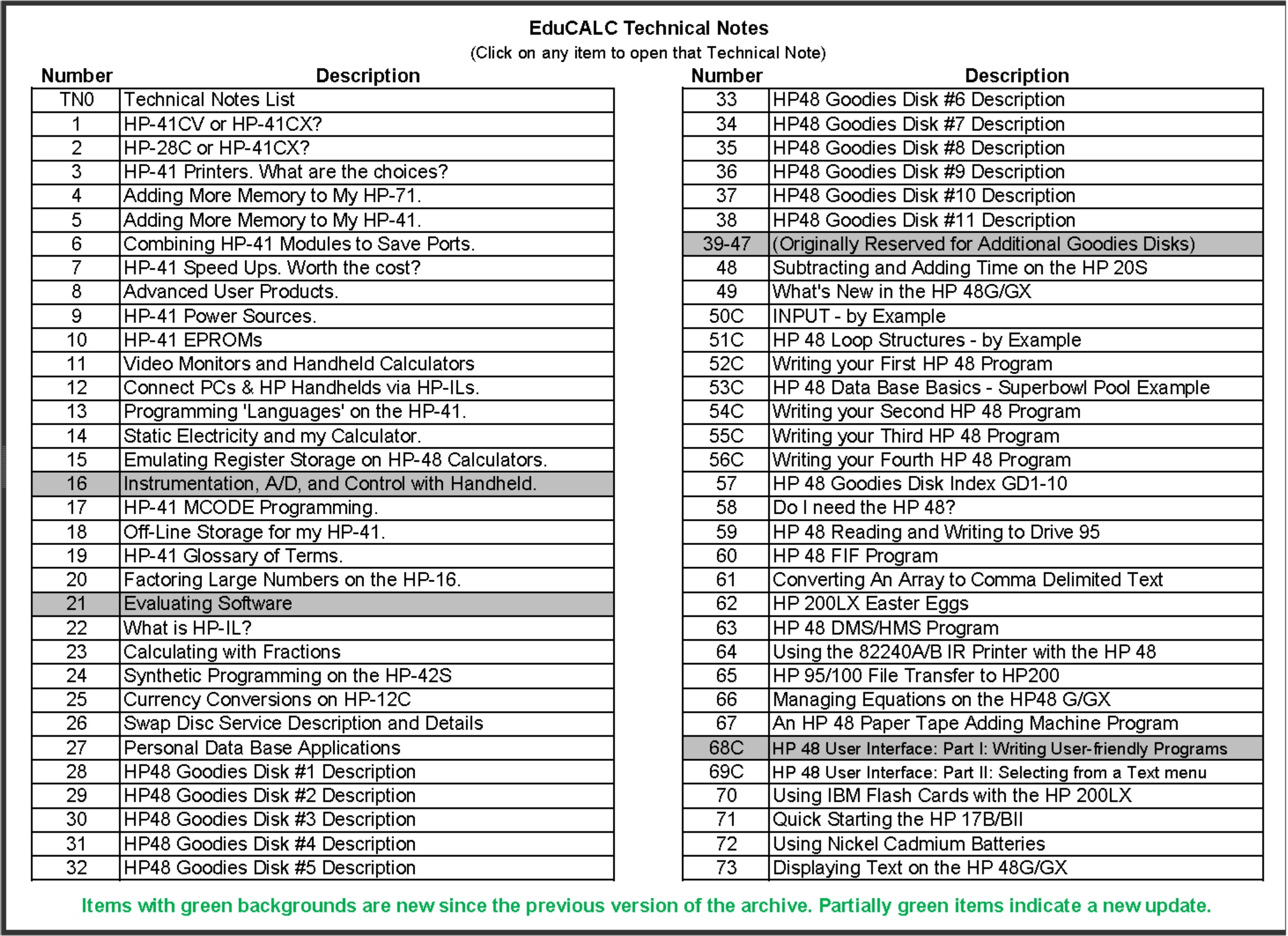 The PPC Calculator Archive